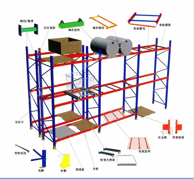 重型倉(cāng)儲(chǔ)貨架